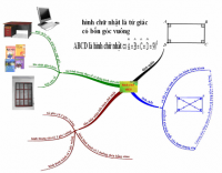 Tổ chức hoạt động dạy học với bản đồ tư duy